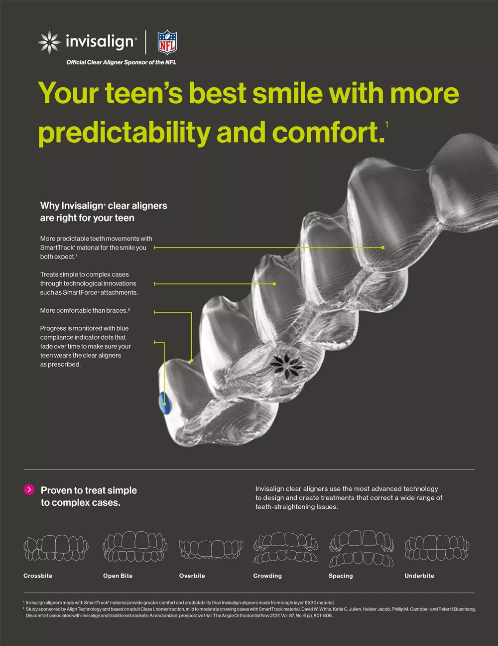 Invisalign Teen Chart