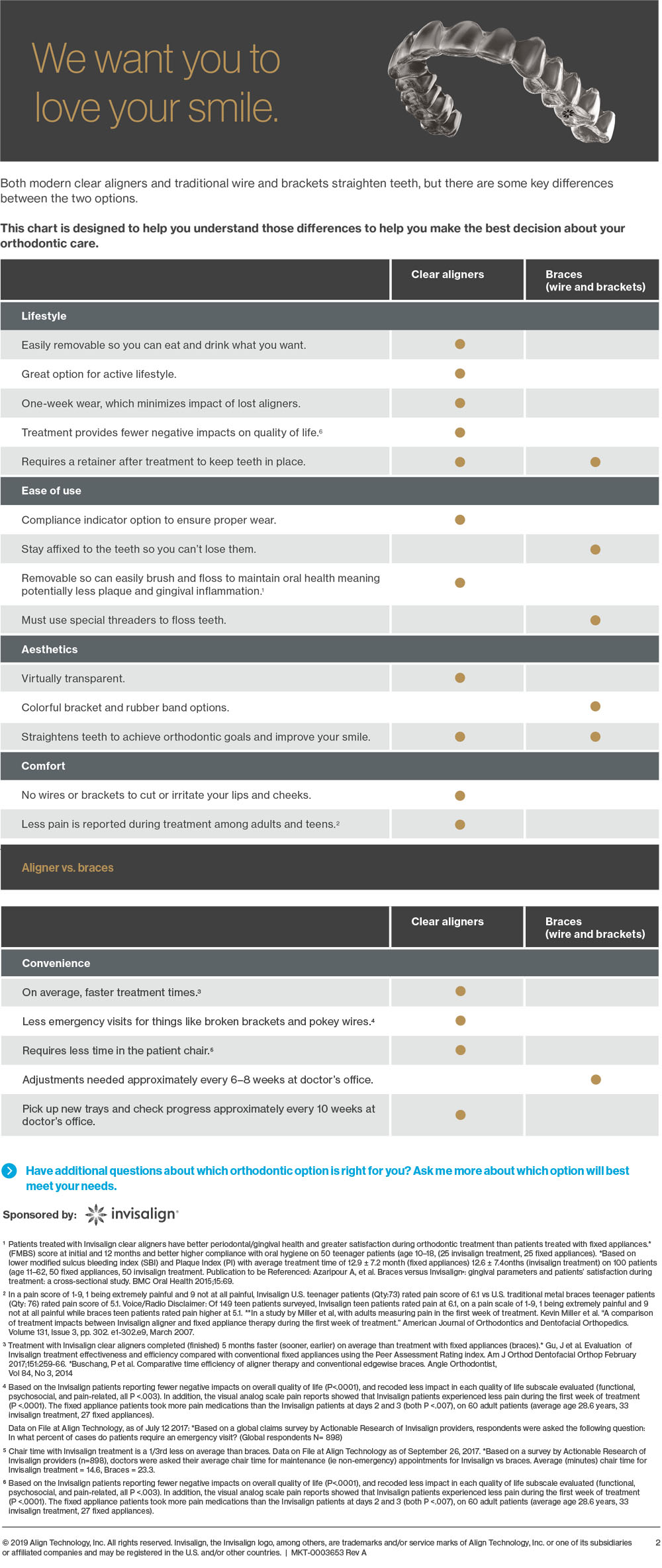 invisalign-vs-braces-chart